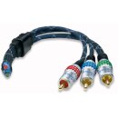 Component Video Kabel