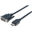 HDMI auf DVI-Kabel