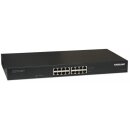 8-Port PoE Midspan