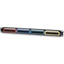 24-Port Cat5e Patchpanel