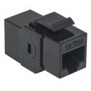 Cat5e Inline-Kupplung, Keystone-Modul