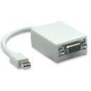 Mini-DisplayPort auf VGA Konverter