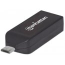 imPORT Link: USB OTG Hub / Card Reader